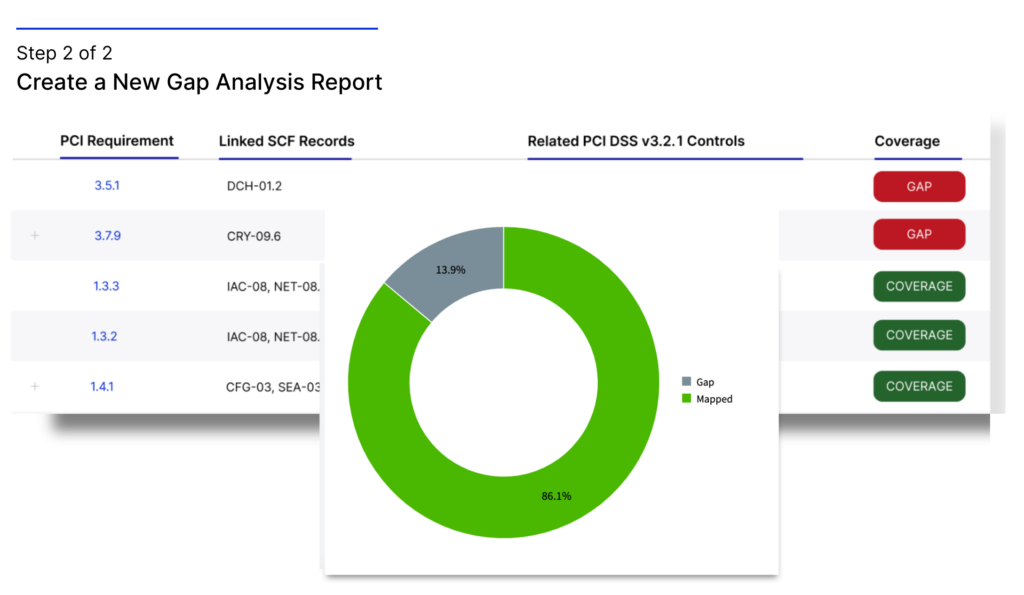 Pinpoint Coverage Gaps Across Frameworks in One Click