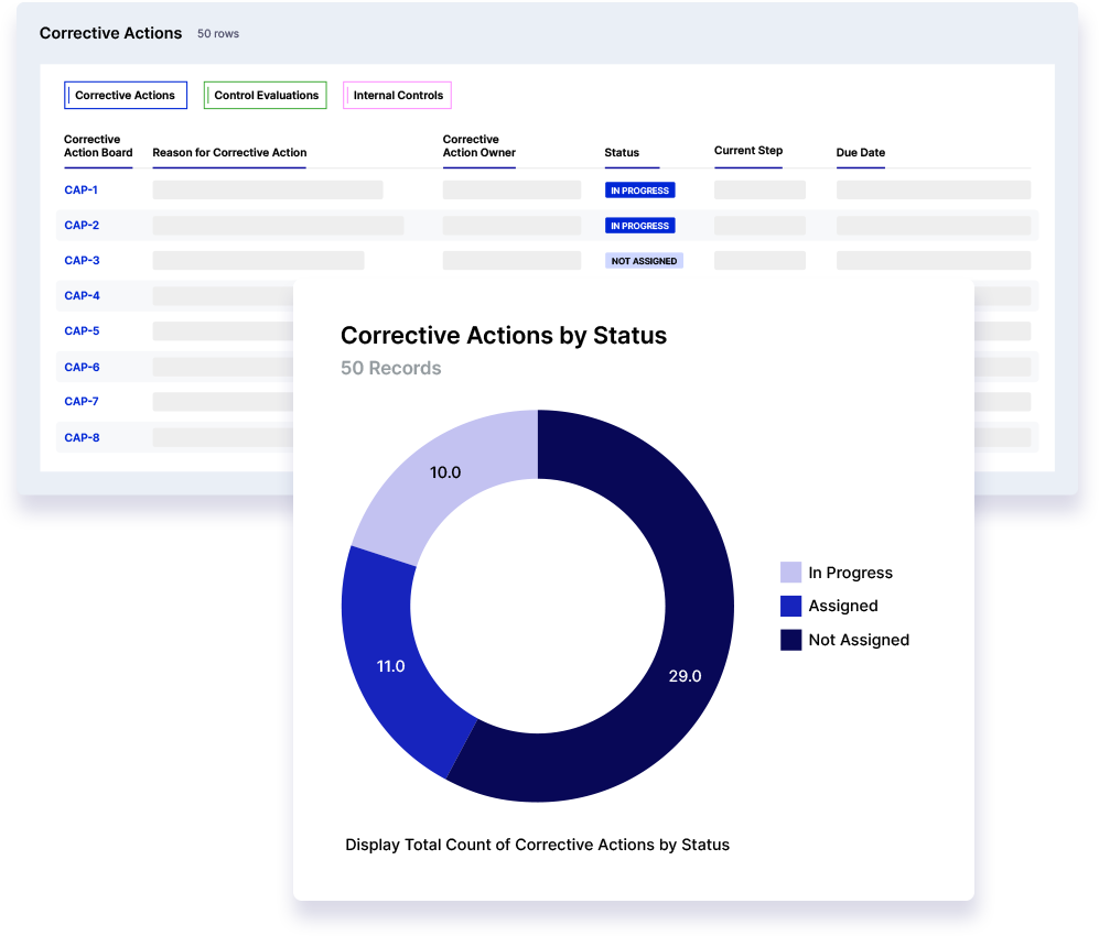 Reduce Risk With Corrective Action Plans and Reporting