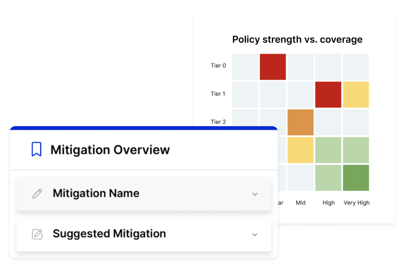Identify Compliance Gaps in a Single Click