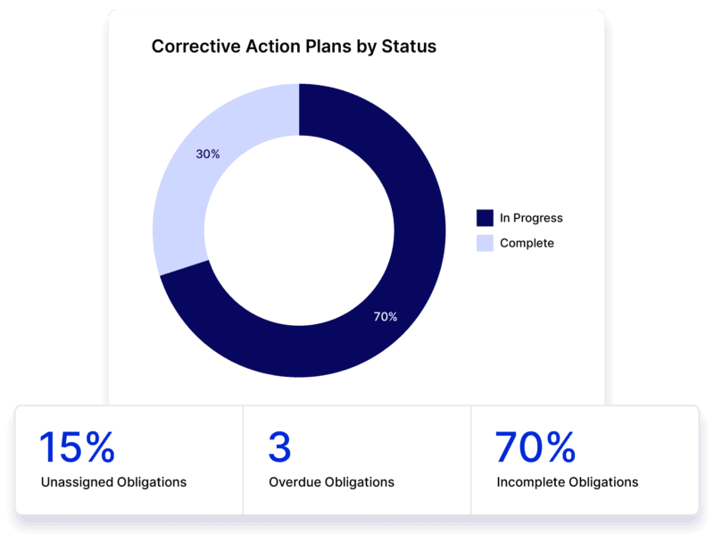 [2023-01-06-07-18-59]___logicgate_ascent-integration-pdf-image_corrective-action-plan@2x