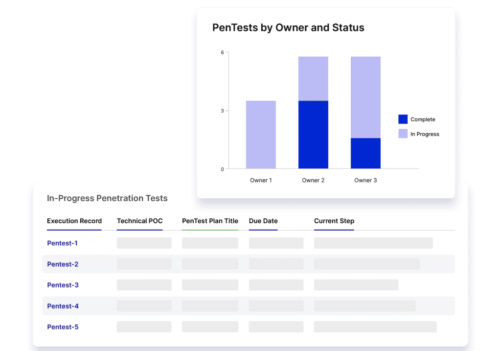 Gain Better Visibility and Save Time On Your Pentesting Processes