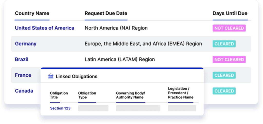 Streamline Data Transfer Risk Assessments in One Platform