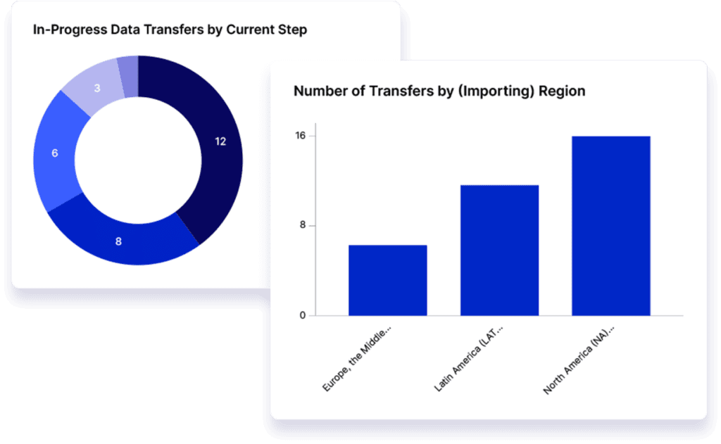 Promote Transparency With Pre-Built Reports
