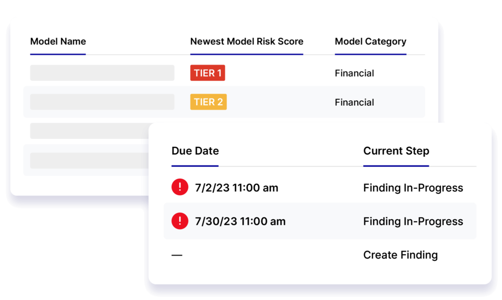 Quickly Mitigate Model Validation Findings