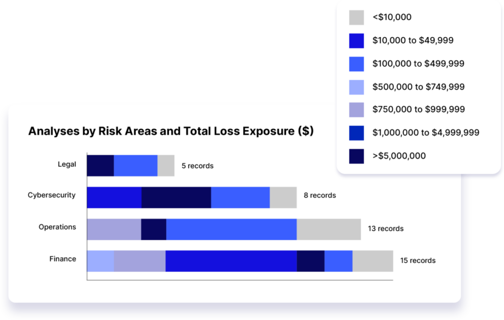 Add Financial Context to Risk Decisions