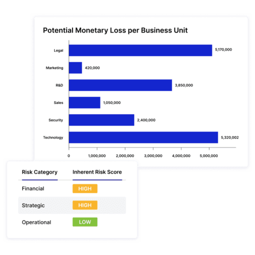 Enterprise Risk Management