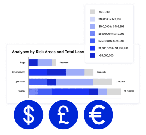 Risk Quantification
