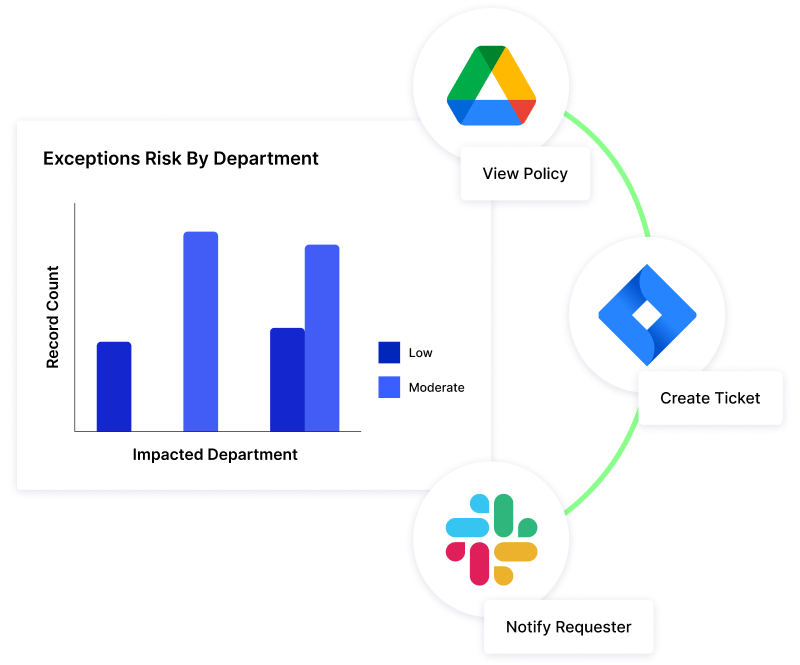 Quickly Identify, Manage and Mitigate High-Risk Exceptions