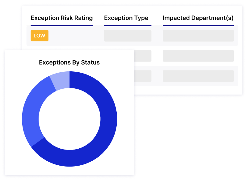 Report, Optimize, and Scale Process Performance Without Writing a Single Line of Code