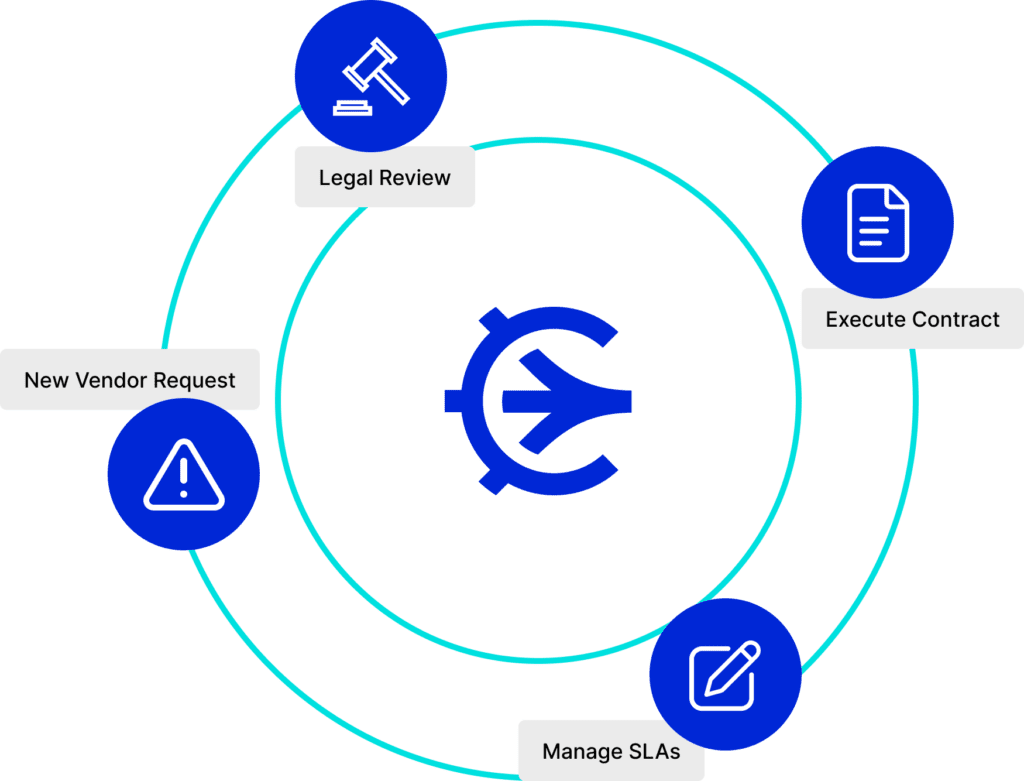 Create a Single Source of Truth for Vendor Procurement and Contract Management