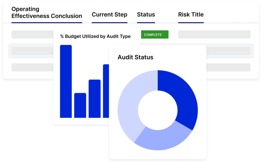 Increase Visibility of Operational Risks, Control Effectiveness, and Remediation Priorities