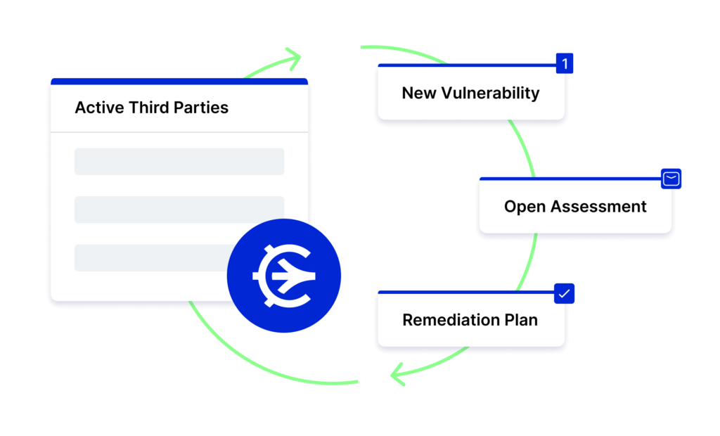 Stay On Top of Third-Party Vulnerabilities