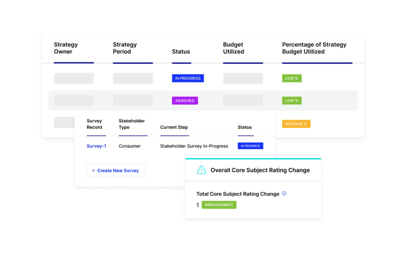 Banner-Effectively Implement and Measure
