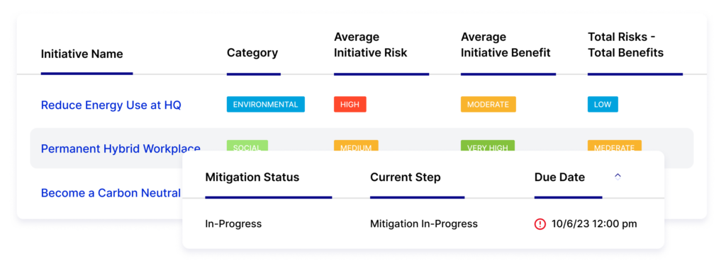 Maximize Return on Investment with Clear Impact Scores