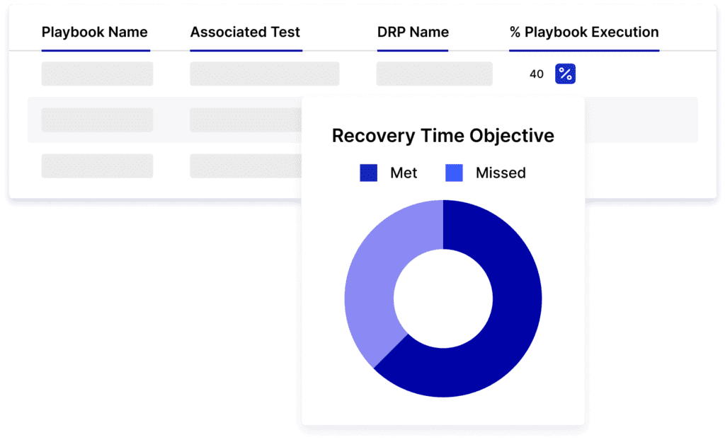 Keep Every Stakeholder Informed and On-Track with Near Real-Time Insights