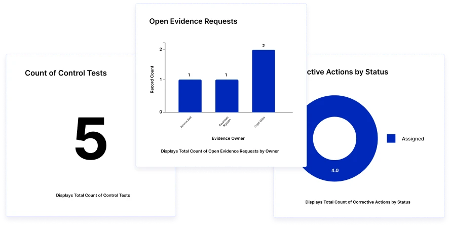 Evaluate Control Effectiveness
