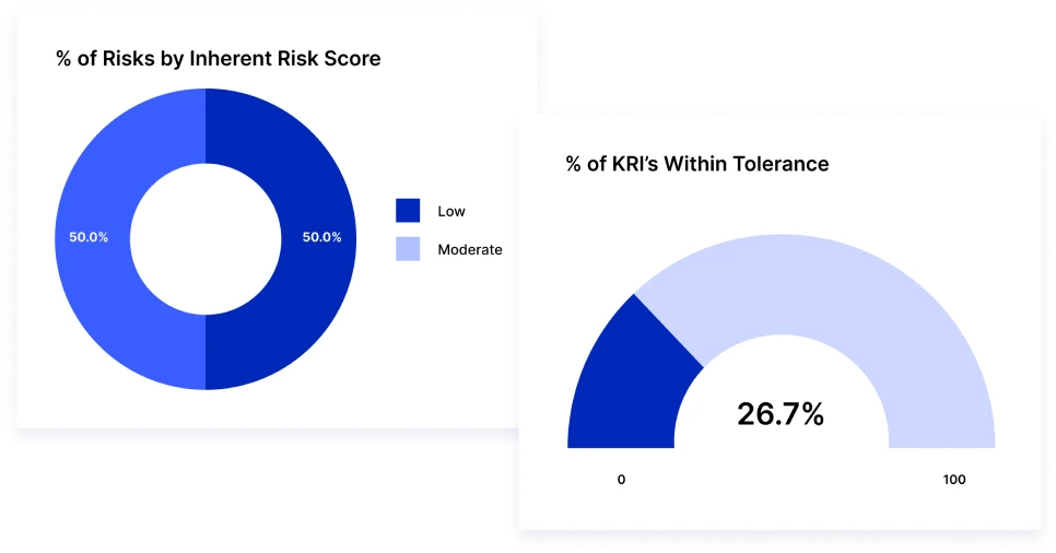 Identify Potential Risks