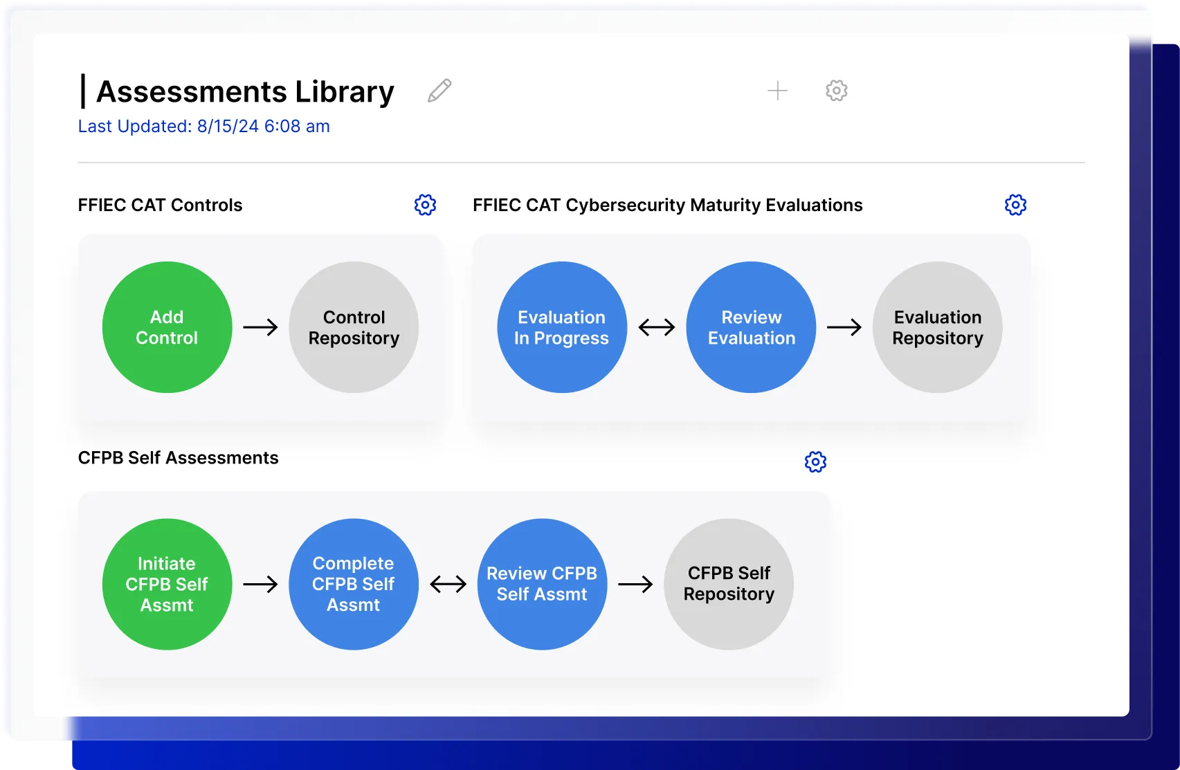 Holistic-Banking-Solution-Assessment-Graphic-revised