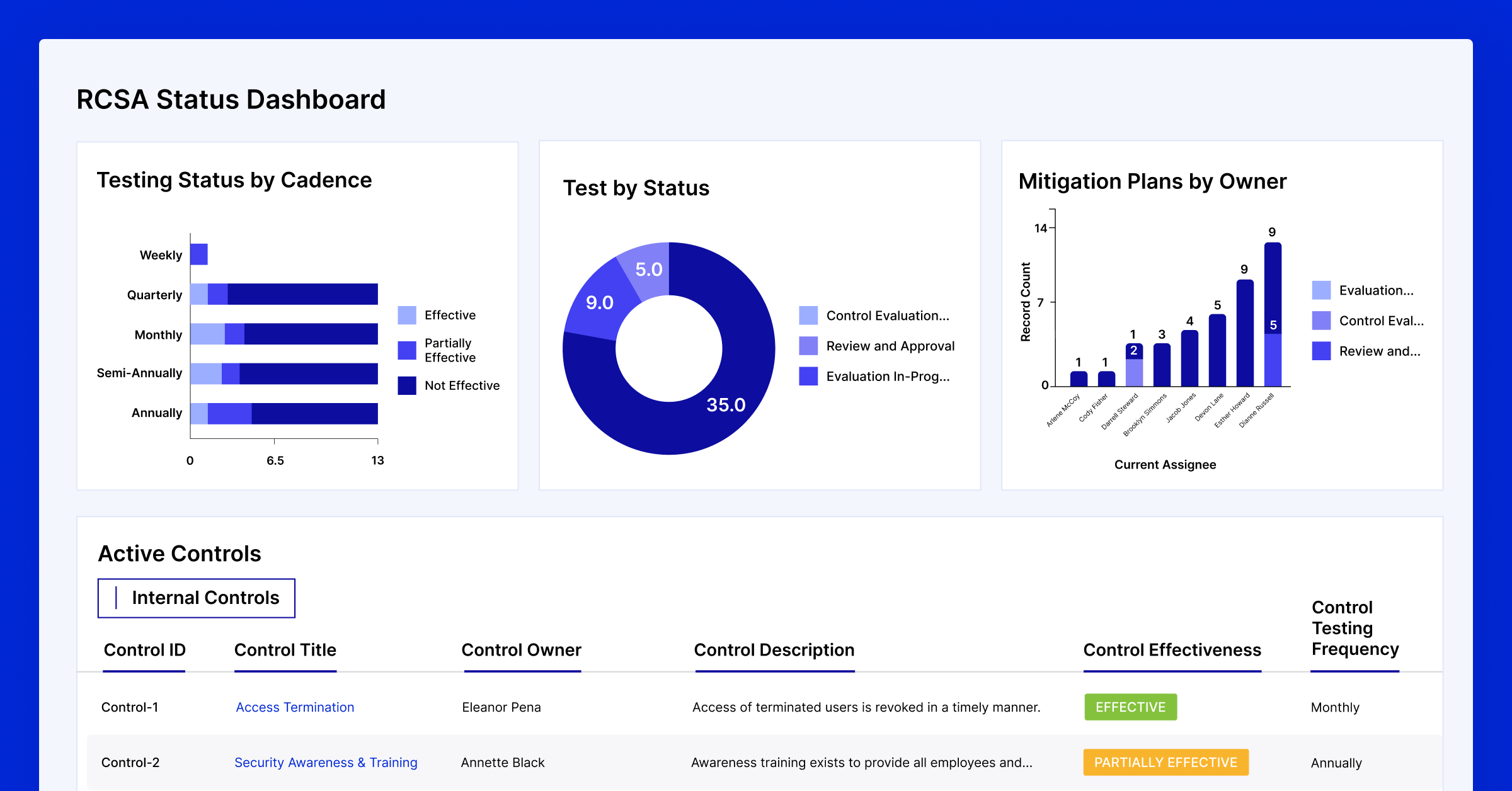 Risk Controls and Self Assessment Dashboard