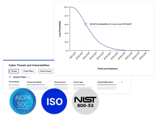 Cyber Risk & Controls Compliance