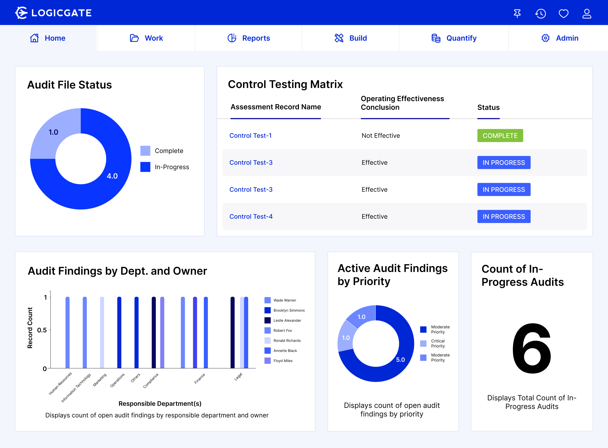 Blog Internal Audit- communication